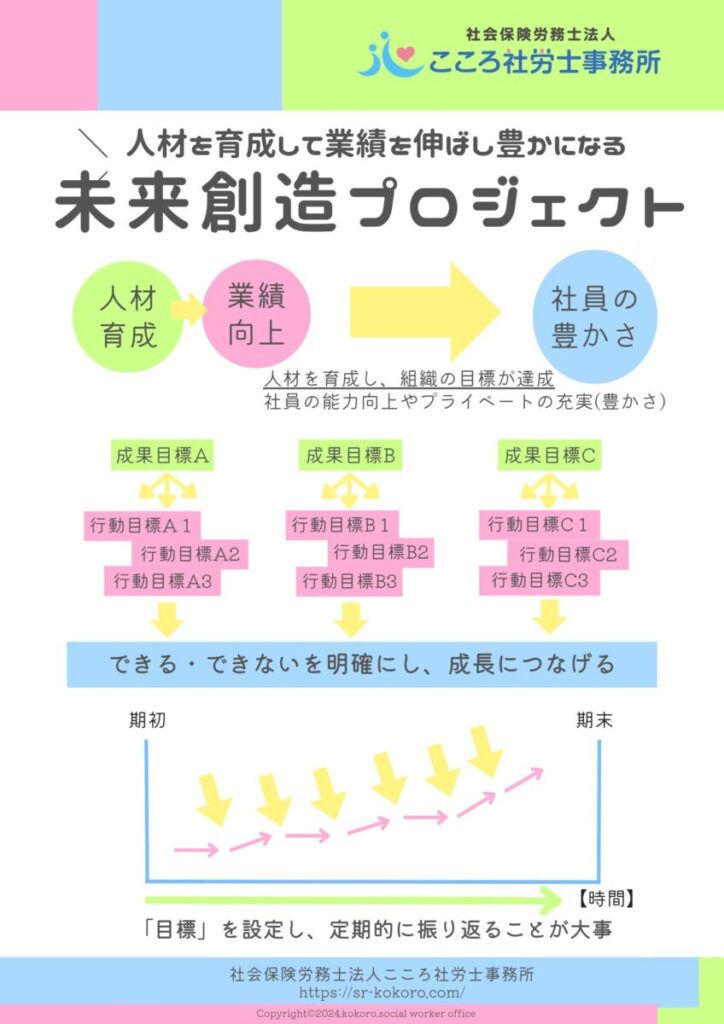 経営指針書・人事評価制度