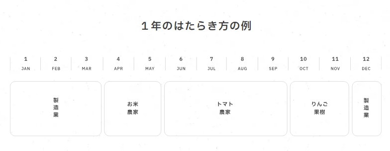 しらたかマルチワークのはたらき方