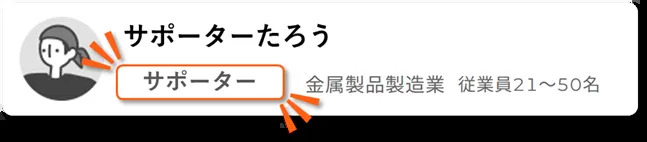 サポーターのアイコン表示の図
