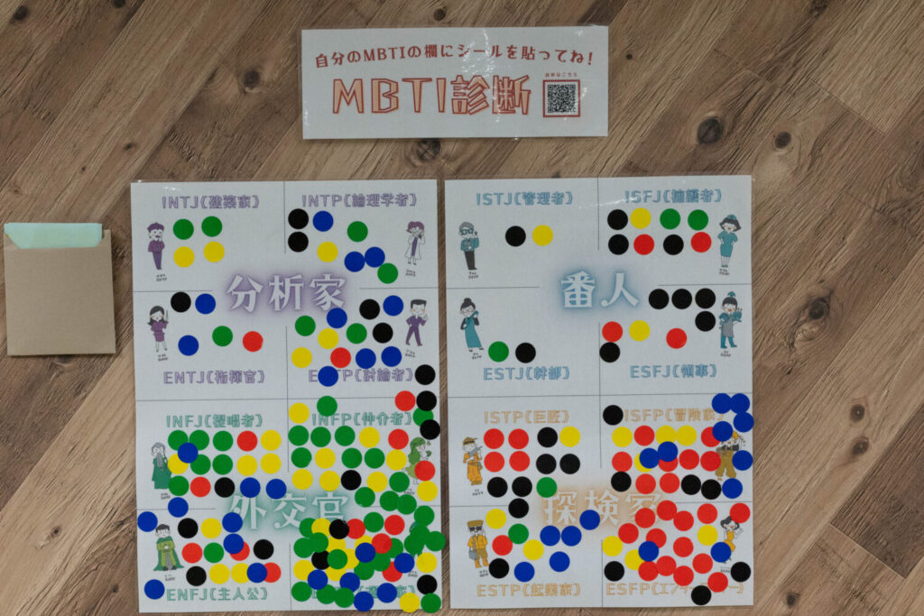 若者たちの自己紹介で定番の「MBTI診断」。シールを貼ったり、予想しあったりして、コミュニケーションが生まれる